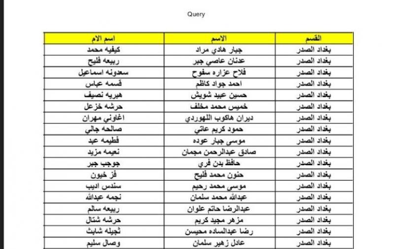 كشوفات أسماء المشمولين في الرعاية الاجتماعية بالعراق 2024 من موقع وزارة العمل العراقية