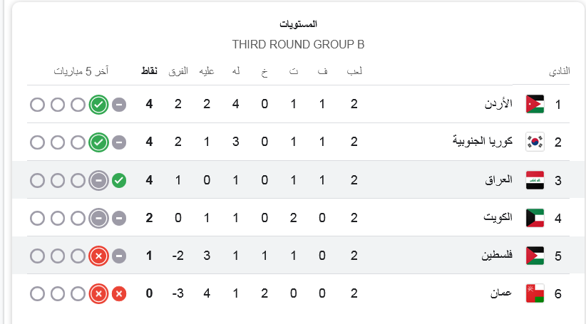 ترتيب مجموعة العراق وفلسطين