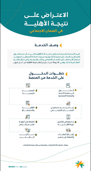 خطوات تقديم اعتراض على نتائج أهلية الضمان