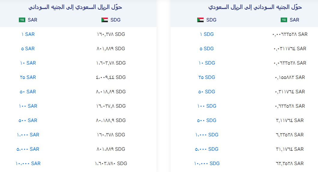 سعر الريال السعودي مقابل الجنيه السوداني في السوق السوداء اليوم