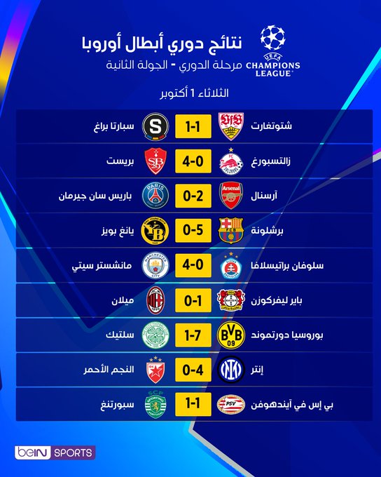 نتائج الجولة الثانية من دوري الأبطال