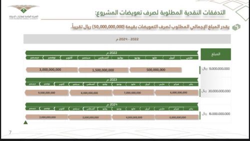 كم مبلغ تعويضات هدد جدة 