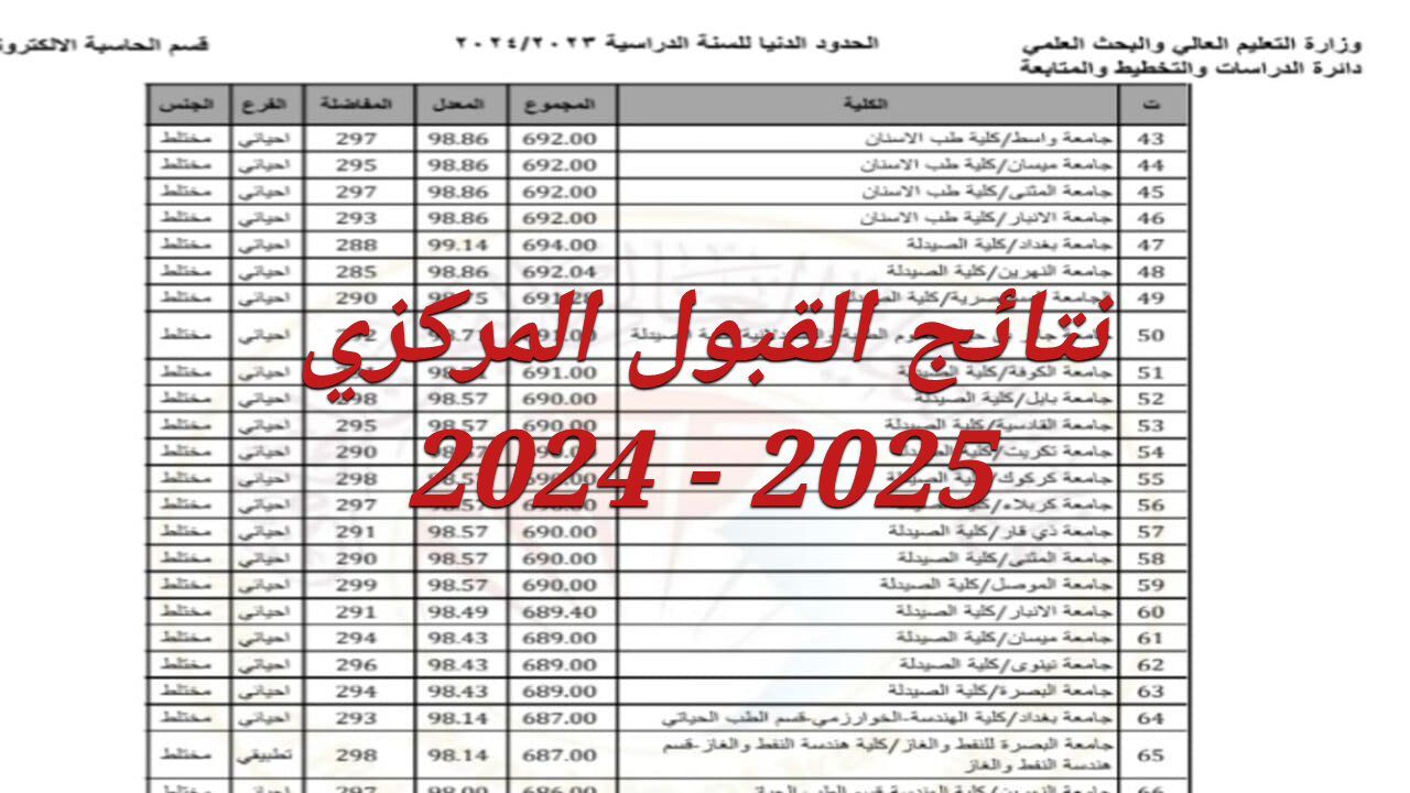 استعلم الآن.. نتائج القبول المركزي 2024 عبر موقع نتائجنا results.mlazemna