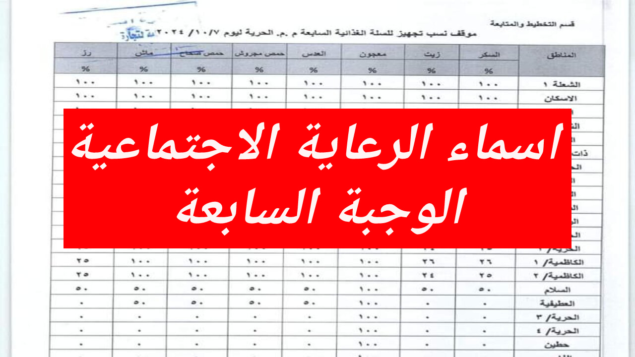 هل ظهرت اسماء الرعاية الاجتماعية الوجبة السابعة 2024؟.. “الشؤون الاجتماعية” تُوضح