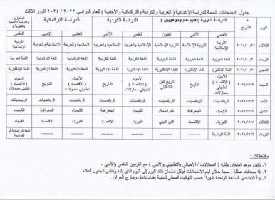 "هنا".. رابط  نتائج اعتراضات الثالث متوسط الدور الثاني العراق 2024 بالإسم فقط