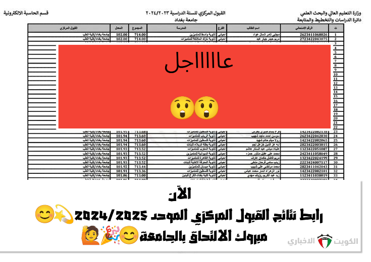 نتائجنا pdf.. هنا رابط نتائج القبول المركزي 2024/2025 موقع وزارة التربية العراقية epedue.gov.iq “رابط سررريع”