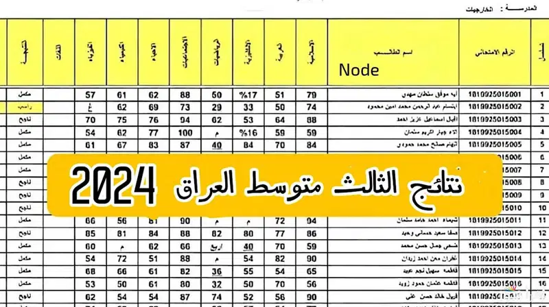 HERE.. رابط استخراج نتائج الثالث متوسط 2024 الدور الثالث لجميع محافظات العراق بصيغة PDF