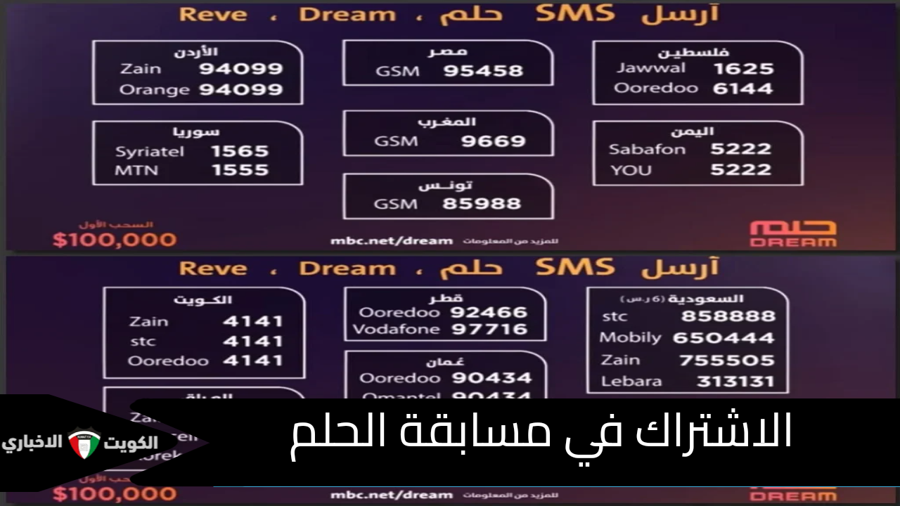 “حقق حلمك الليلة.. الاشتراك في مسابقة الحلم 2024 يفتح لك باب الفوز بـ100,000 دولار لا تفوت الفرصة!”