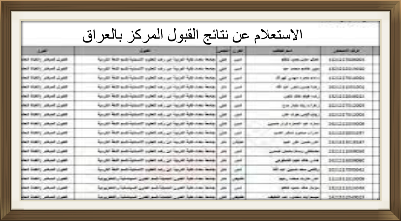 mohesr.gov.iq .. رابط الإستعلام عن نتائج القبول المركزي 2024-2025 في الجامعات والكليات والمعاهد