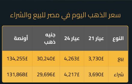 سعر الذهب اليوم عيار 21 وعيار 24