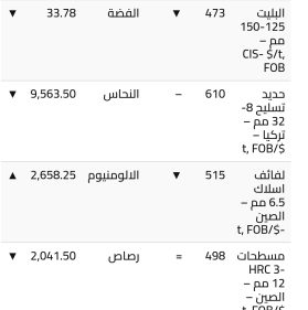 سعر الحديد 