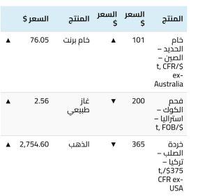 أسعار الحديد اليوم