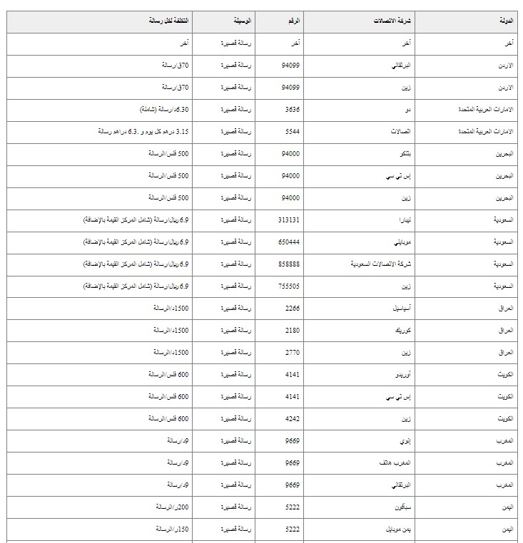 أرقام الاشتراك في مسابقة الحلم 2024 مصطفى الاغا جميع البلدان