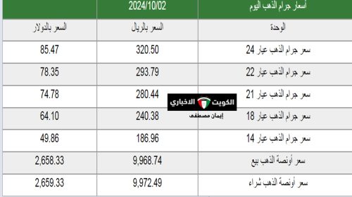 أسعار الذهب في السعودية اليوم