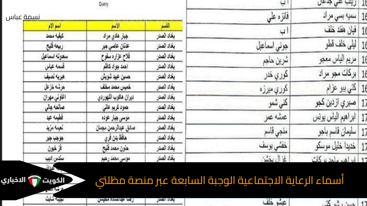 أسماء الرعاية الاجتماعية الوجبة السابعة فور الظهور عبر منصة مظلتي