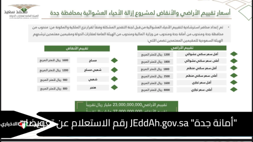 إزالات السعودية.. رابط الاستعلام عن تعويضات الأحياء العشوائية جدة 1446 موقع أمانة جدة