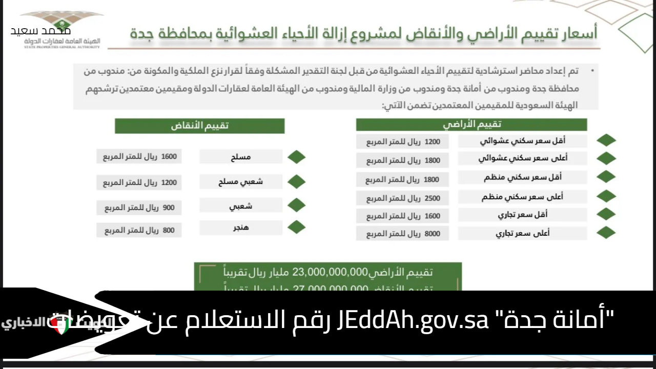 "أمانة جدة" JEddAh.gov.sa رقم الاستعلام عن تعويضات الأحياء العشوائية 2024