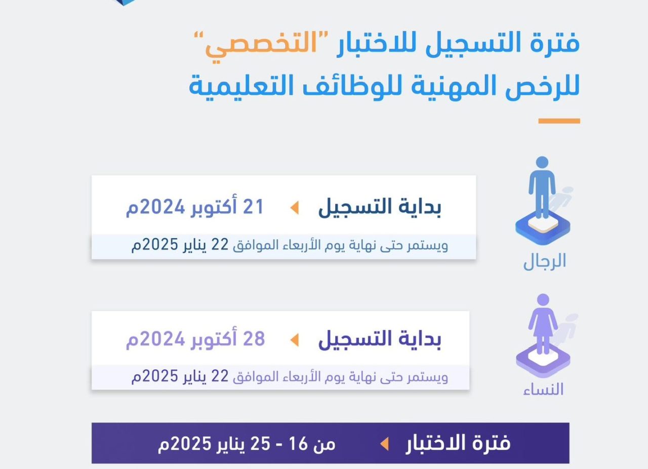 التسجيل في اختبار الرخصة المهنية