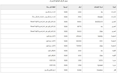 أرقام الاشتراك بمسابقة الحلم