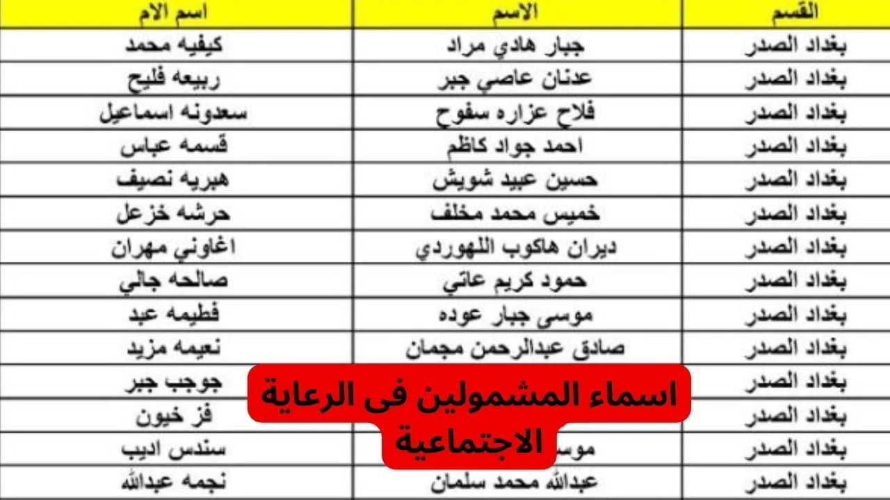 “استعلم عن اسمك” رابط الاستعلام عن أسماء المشمولين بالرعاية الاجتماعية الوجبة الأخيرة 2024 عبر منصة مظلتي