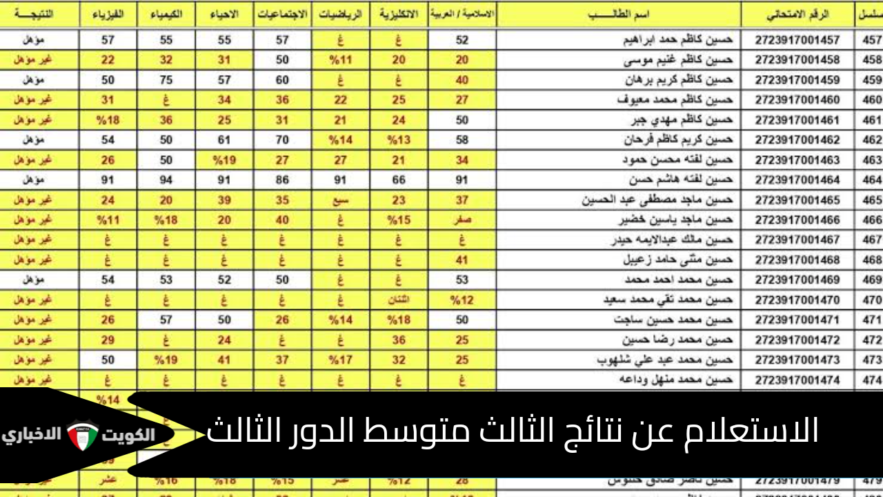 حملها pdf فور ظهورها … خطوات الاستعلام عن نتائج الثالث متوسط الدور الثالث 2024