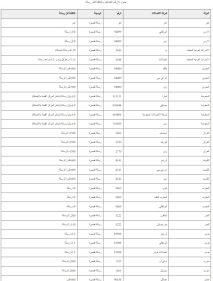 حلم المليون وصل 2024.. طريقة الإشتراك في مسابقة الحلم الموسم الجديد MBC