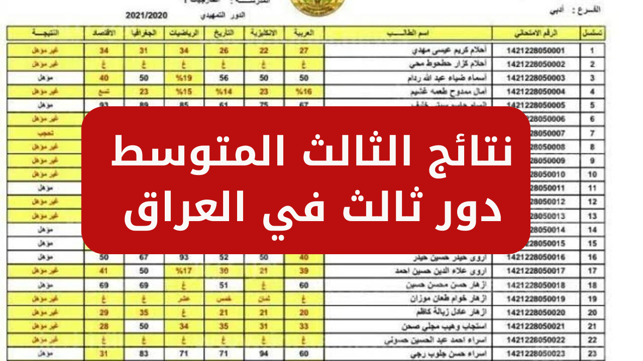 “استعلم الان”.. رابط نتائج الثالث المتوسط دور ثالث في جميع محافظات العراق