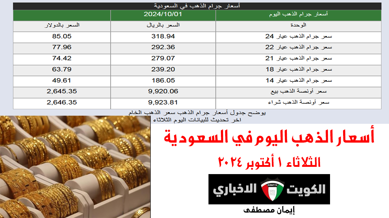 انخفاض أسعار الذهب اليوم في السعودية في بداية تعاملات الثلاثاء 1 أكتوبر 2024