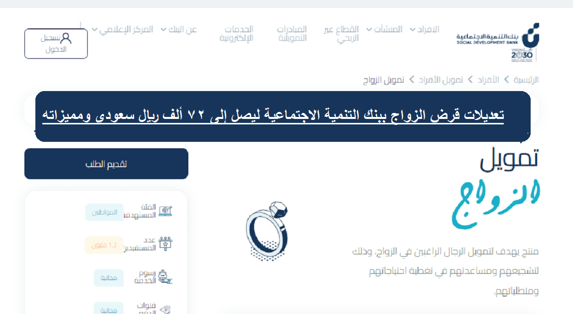 تعديلات قرض الزواج ببنك التنمية الاجتماعية ليصل إلى 72 ألف ريال سعودي ومميزاته