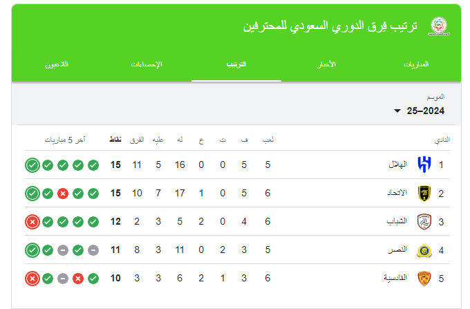 ترتيب الدوري السعودي قبل مباراة الهلال اليوم