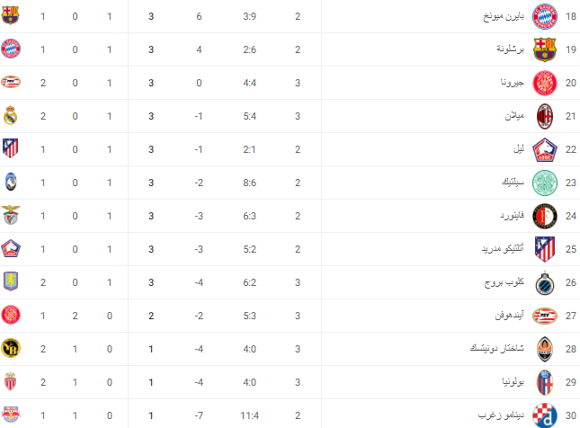 برشلونة ضد بايرن ميونخ 