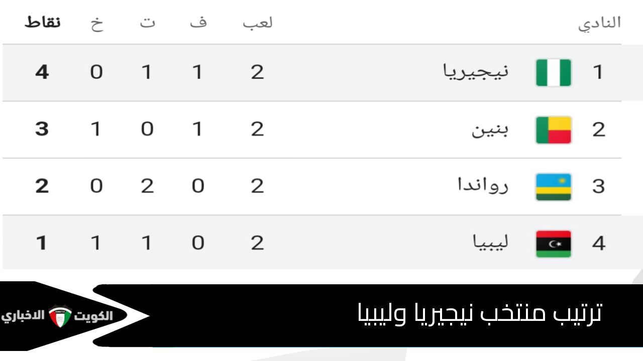 ترتيب منتخب نيجيريا وليبيا