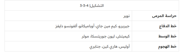 تشكيلة فريق البايرن ميونخ