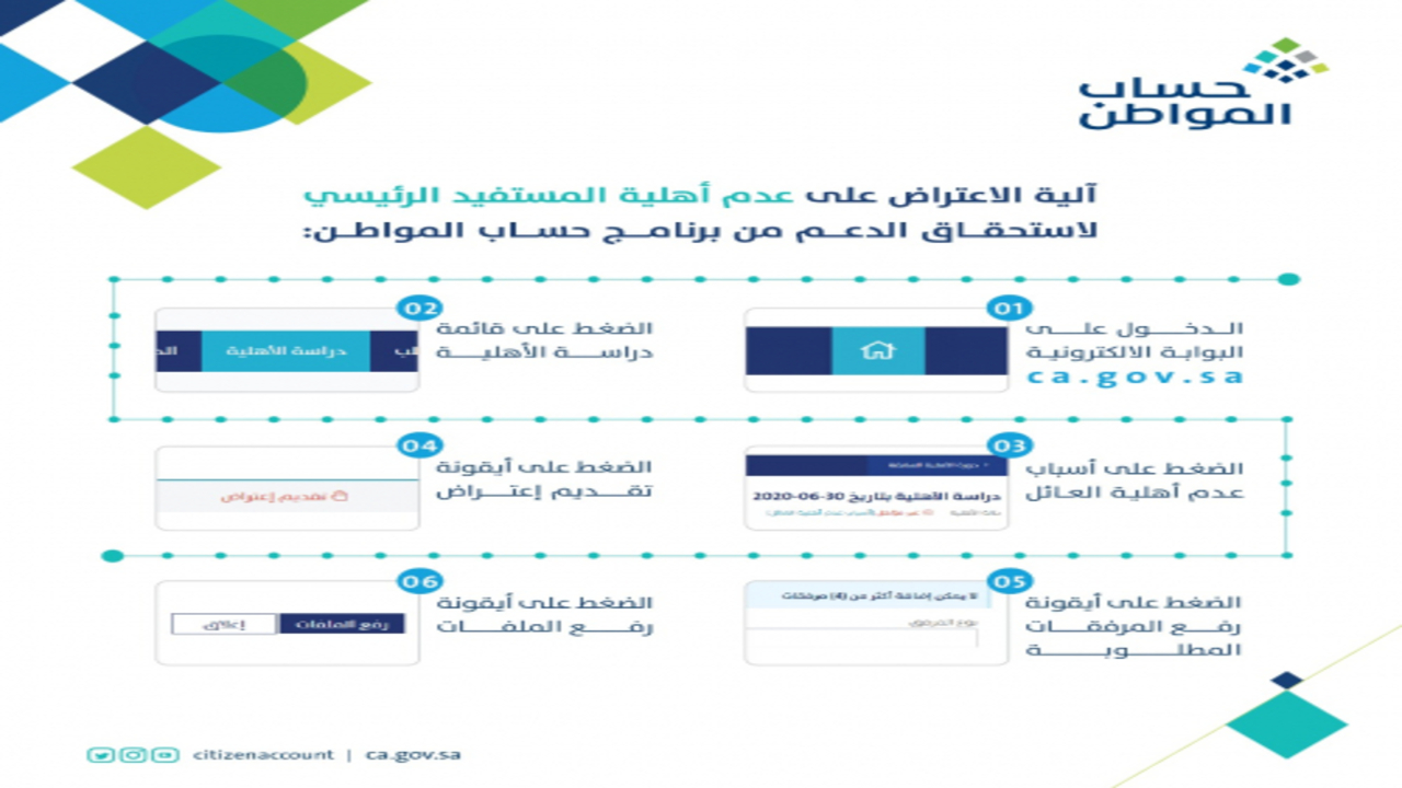  حساب المواطن دفعة 84