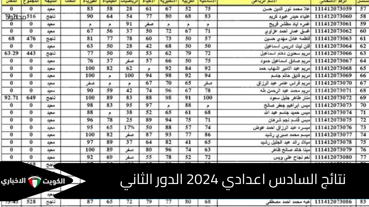 نتائج السادس اعدادي 2024 الدور الثاني موقع وزارة التربية العراقية