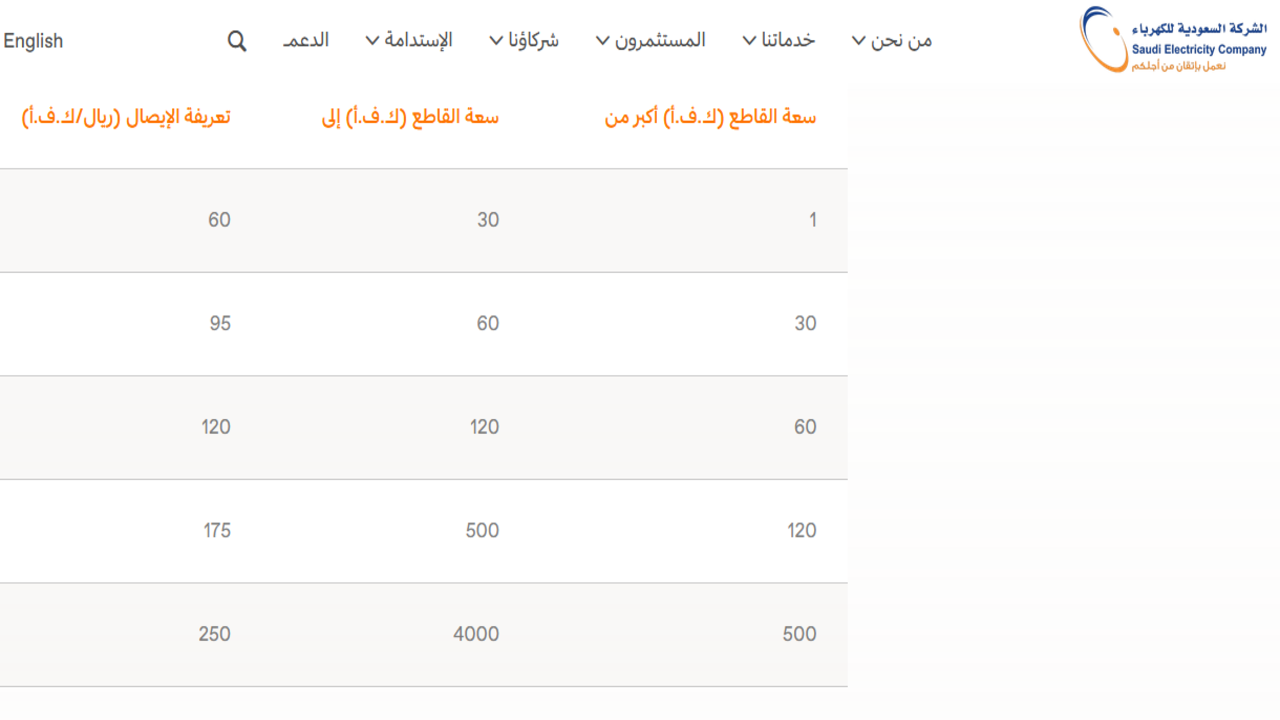  طريقة توثيق عداد الكهرباء توكلنا