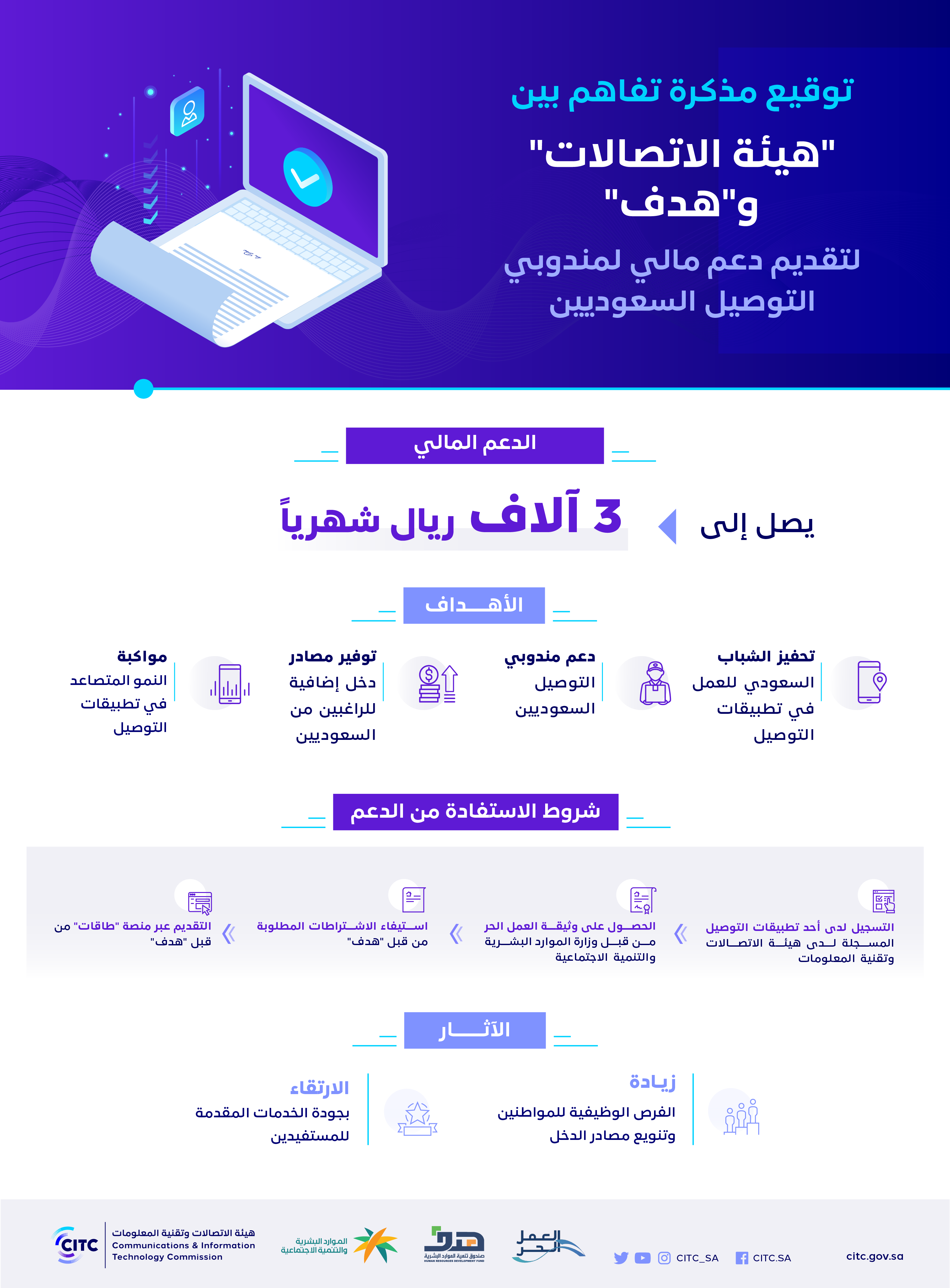 دعم مالي مخصص لمندوب توصيل الطلبات يصل إلى 3000 ريال سعودي شهرياً