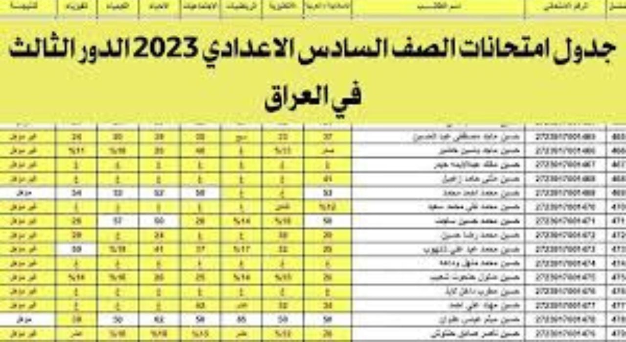 جدول امتحانات الصف السادس الاعدادي الدور الثالث العراق