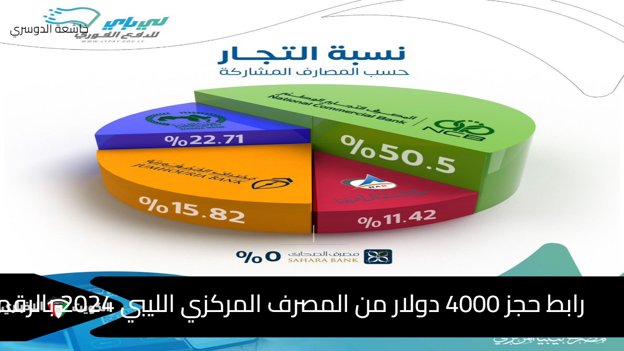 رابط حجز 4000 دولار من المصرف المركزي الليبي 2024 بالرقم الوطني وطريقة تقديم الطلب Fcms.Cbl.Gov.Ly