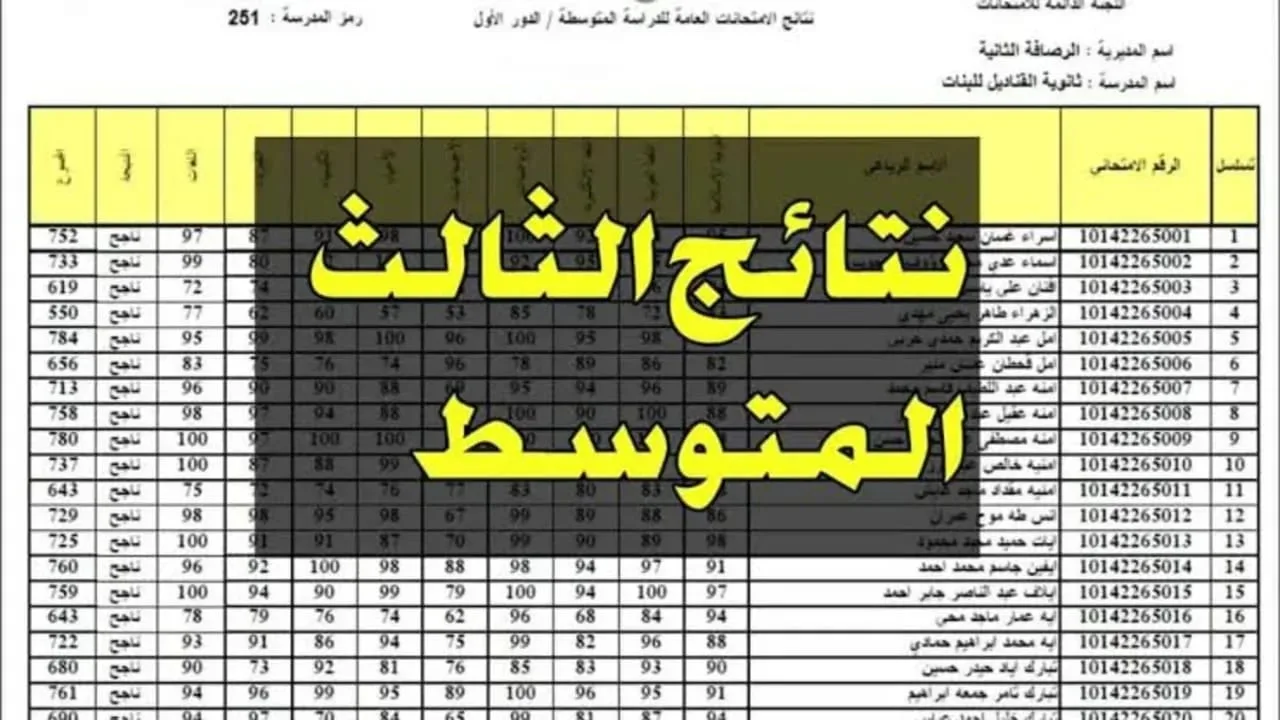 Malazemna رابط نتائج اعتراضات الثالث متوسط 2024 الدور الثاني بالاسم عبر موقع نتائجنا في عموم المحافظات