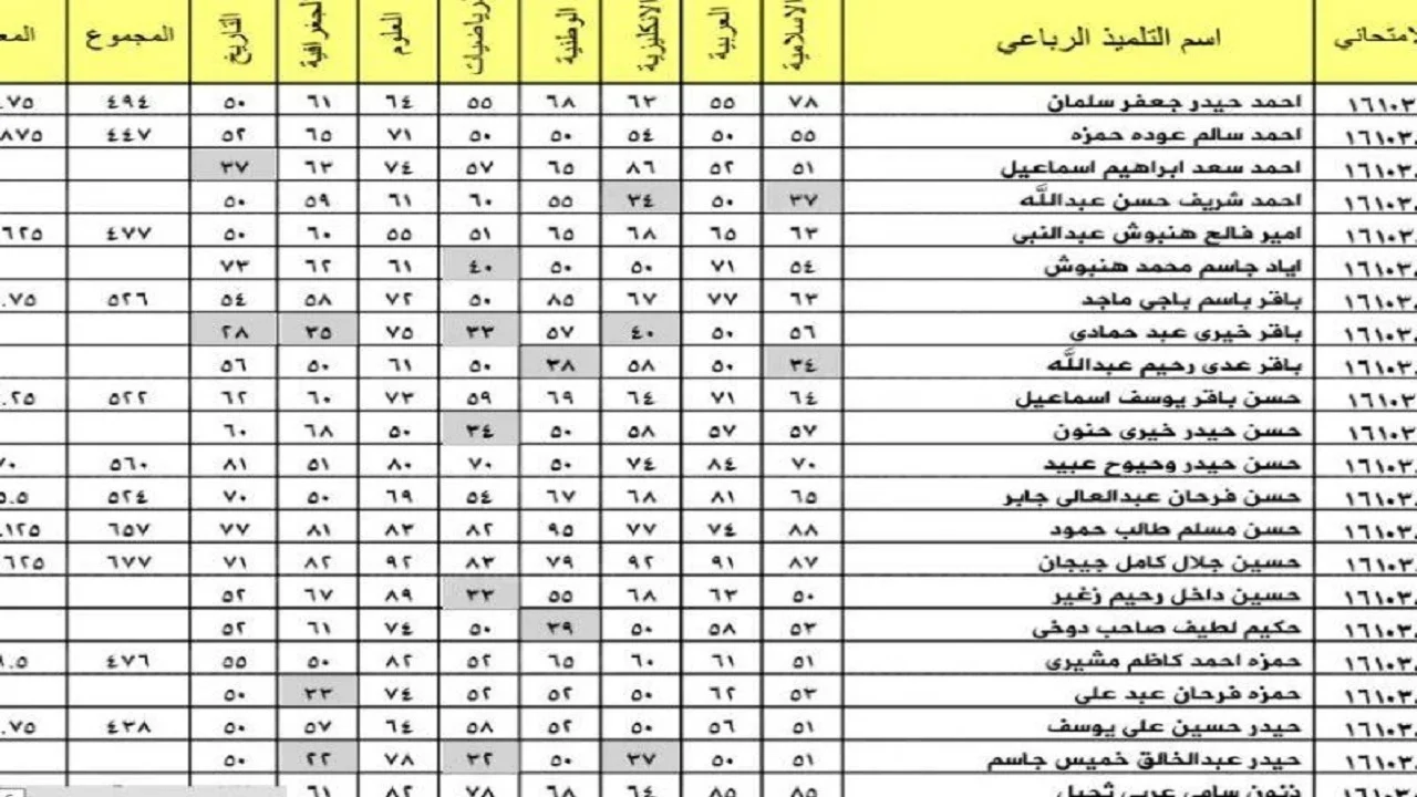 epedu.gov.iq رابط نتائج اعتراضات الثالث متوسط الدور الثاني 2024 عبر موقع وزارة التربية العراقية في عموم المحافظات