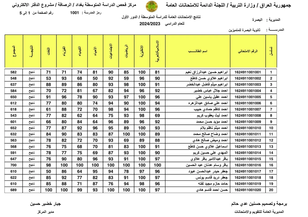 نتائج الثالث متوسط الدور الثالث