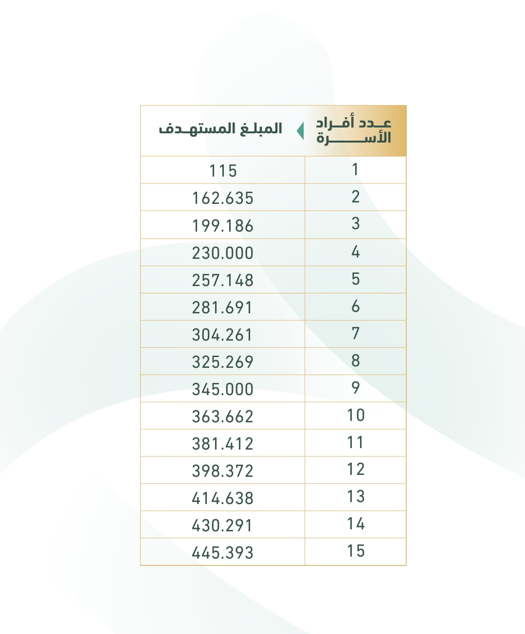 كم منفعة دعم دخل الأسرة