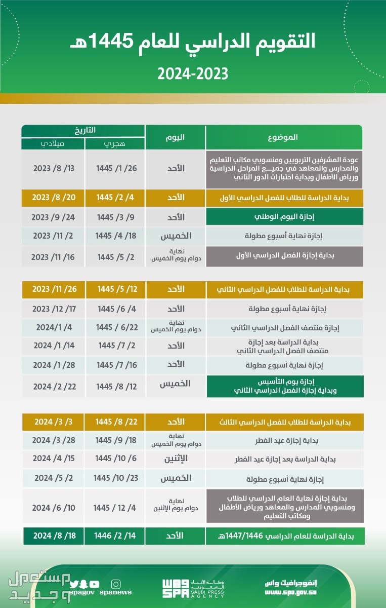 متى يبدأ الفصل الدراسي الثاني 2024؟.. الإجازات الرسمية للعام الدراسي الجاري بالمملكة العربية السعودية