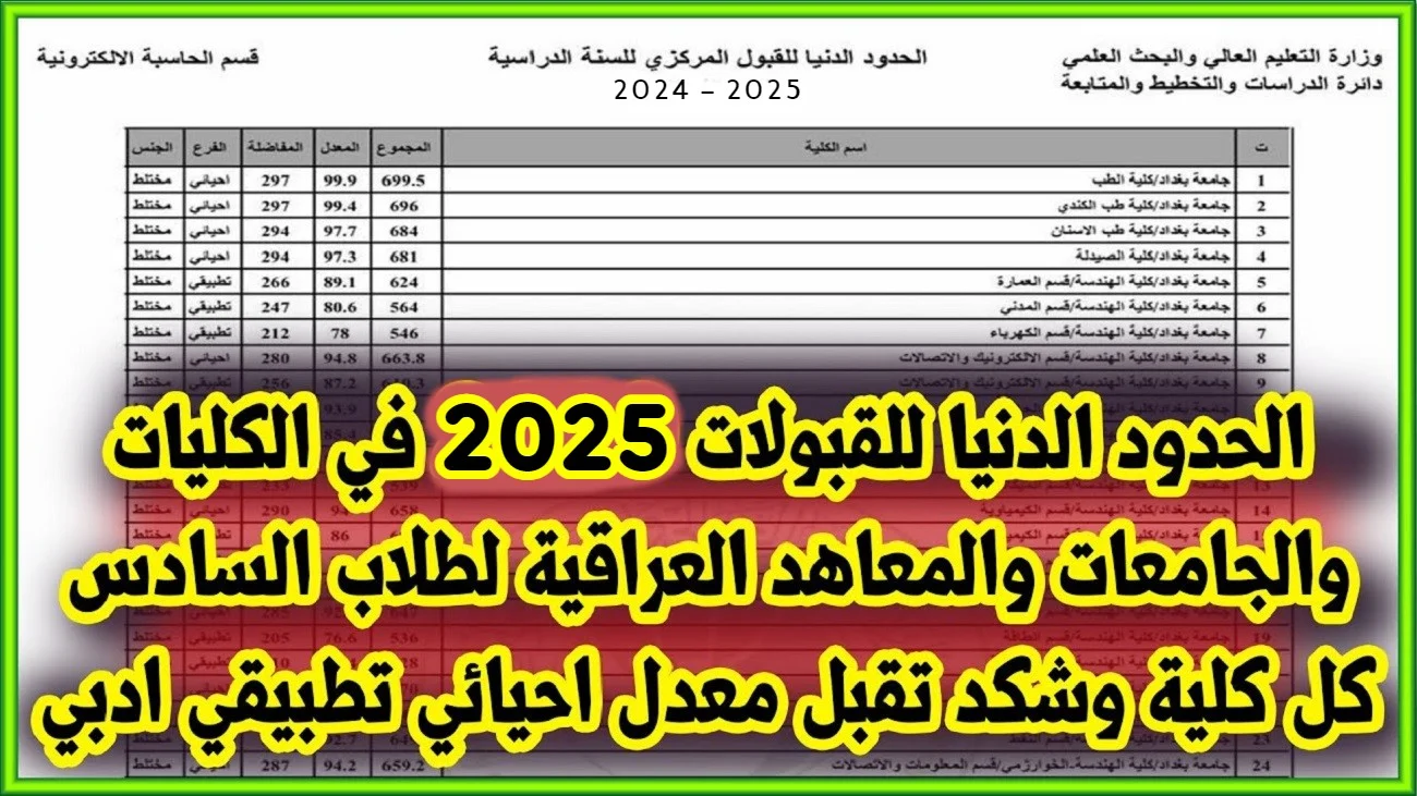 “رسميًا” رابط تسجيل معدلات القبول المركزي بجامعات العراق 2024/2025 وأهم الشروط