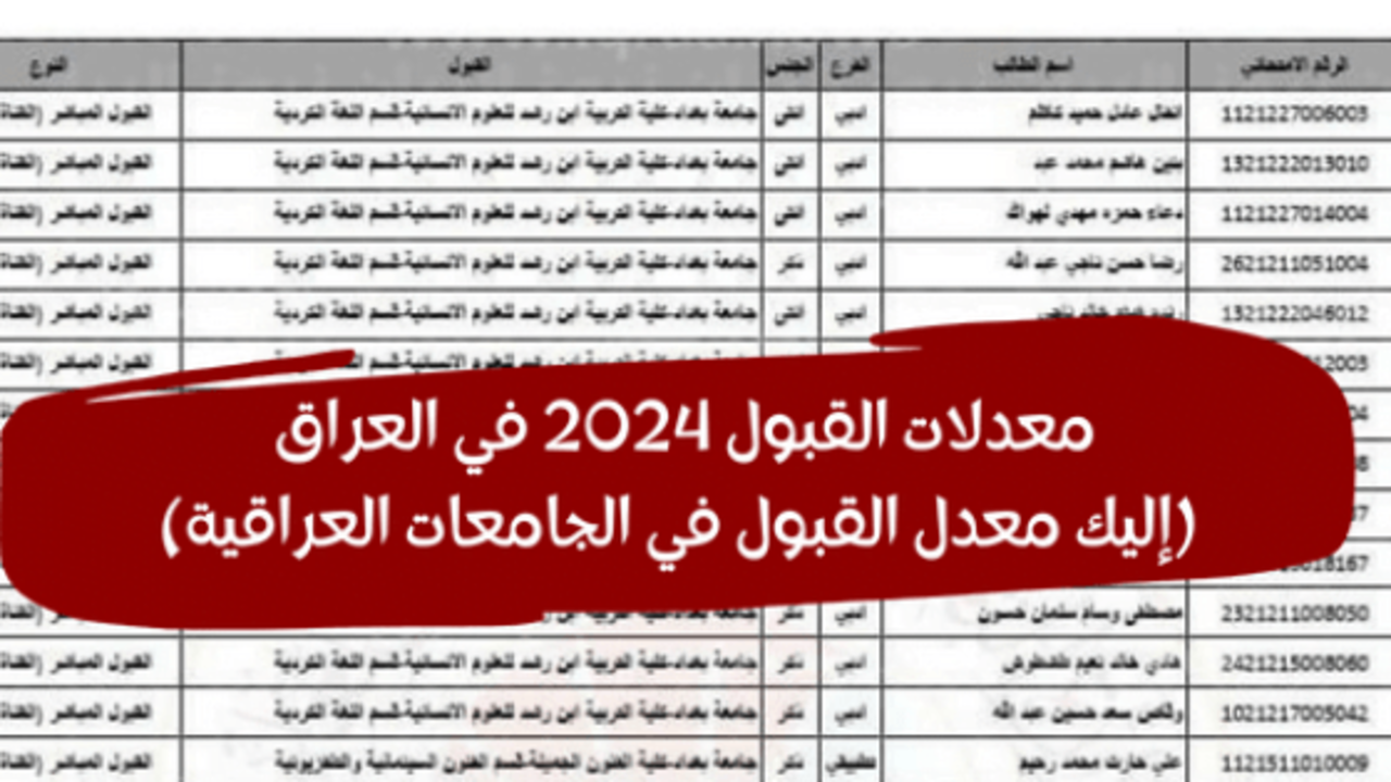 رسميا.. وزارة التعليم العالي العراقية تعلن معدلات القبول فى الجامعات العراقية 2024- 2025 ورابط الاستعلام