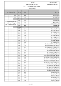 نتائج المفاضلة 2024