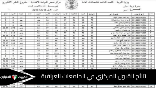 نتائج القبول المركزي في الجامعات العراقية 2025