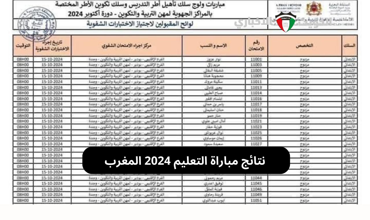 دخول men.gov.ma رابط نتائج مباراة التعليم 2024-2025 دورة اكتوبر وزارة التربية الوطنية