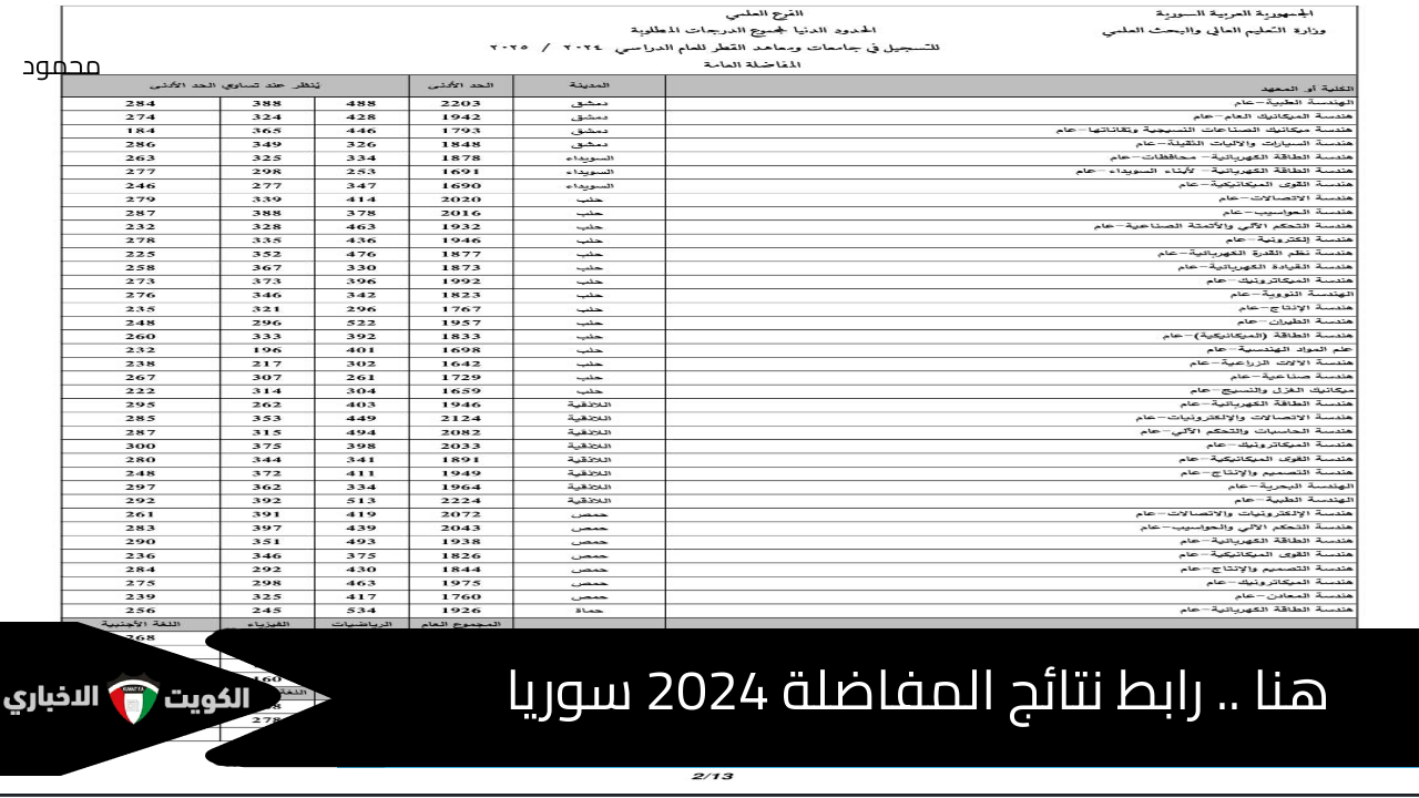 هنا .. رابط نتائج المفاضلة سوريا 2024 جميع المحافظات عبر وزارة التعليم العالي